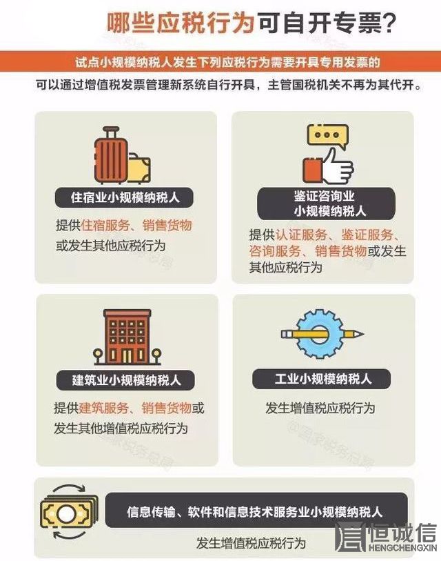 哪些小規(guī)模納稅人可自開“專票”？