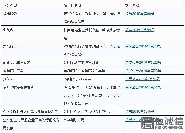 發(fā)票欄備注到底該怎么填？